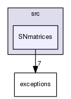 src/SNmatrices